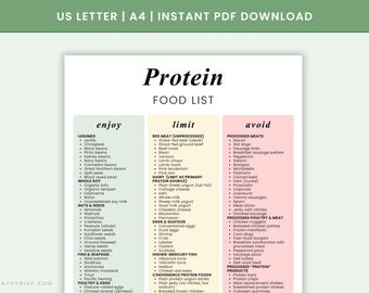 Protein Food List Printable | High Protein Foods Chart | Healthy Protein Grocery List | Protein Sources PDF Download