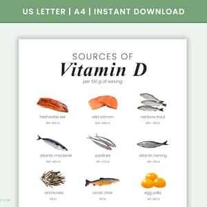 Może przedstawiać: Biała infografika zatytułowana „ŹRÓDŁA Witaminy D” wymienia produkty spożywcze dostarczające witaminy D na 100 g porcji. Zawiera węgorza słodkowodnego, dzikiego łososia, pstrąga tęczowego, makrelę atlantycką, sardynki, śledzie, anchois, pstrąga arktycznego i żółtka jaj.