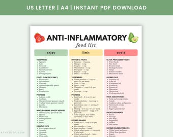 Anti-Inflammatory Food List Printable for Fridge | Reduce Inflammation Diet Chart for Gut Health and Arthritis | Foods to Eat, Limit & Avoid