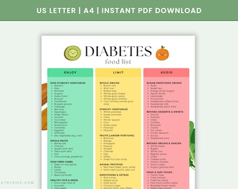 Diabetes Food List Printable | Diabetic Food Chart | Eat Limit Avoid | Low Glycemic & Low Carb Foods | Type 2 Diabetes PDF