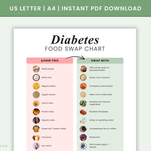 May include: A printable "Diabetes Food Swap Chart" in US Letter and A4 sizes. The chart lists foods to avoid, such as white bread and sugary cereal, and healthier alternatives, like whole-grain bread and brown rice. The chart is designed to help people with diabetes make informed food choices.