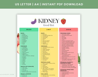 Kidney Disease Food List Printable | Renal Diet Eat Limit Avoid Chart | Kidney Friendly Grocery List | Low Sodium Renal PDF