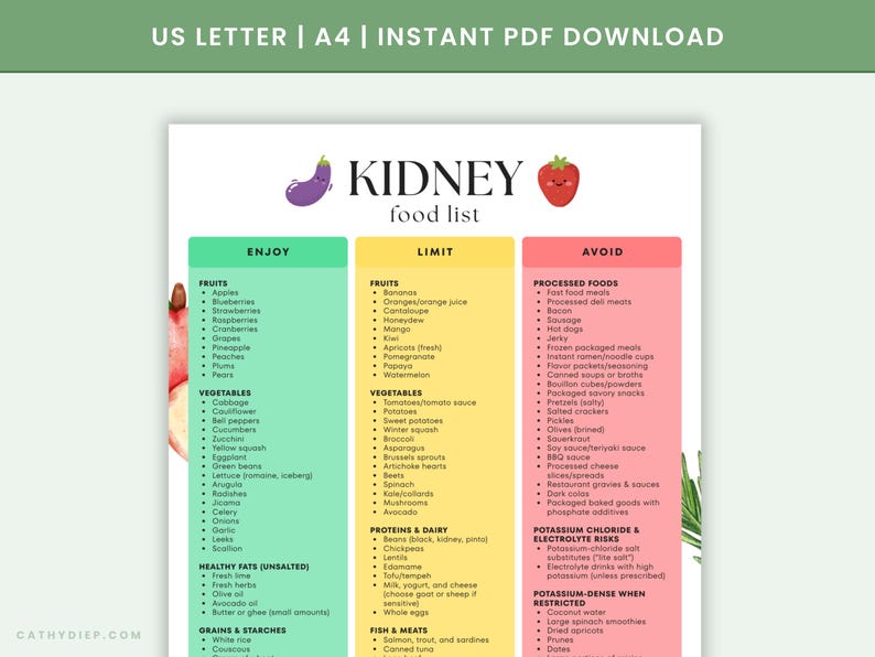 Kidney Disease Food List Printable | Renal Diet Eat Limit Avoid Chart ...