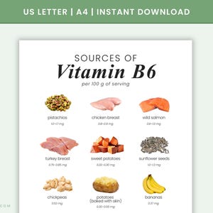 Może przedstawiać: Biała infografika zatytułowana "Źródła witaminy B6" wymienia źródła żywności na porcję 100 g. Żywność obejmuje pistacje, pierś z kurczaka, dzikiego łososia, pierś z indyka, bataty, nasiona słonecznika, ciecierzycę, ziemniaki i banany.