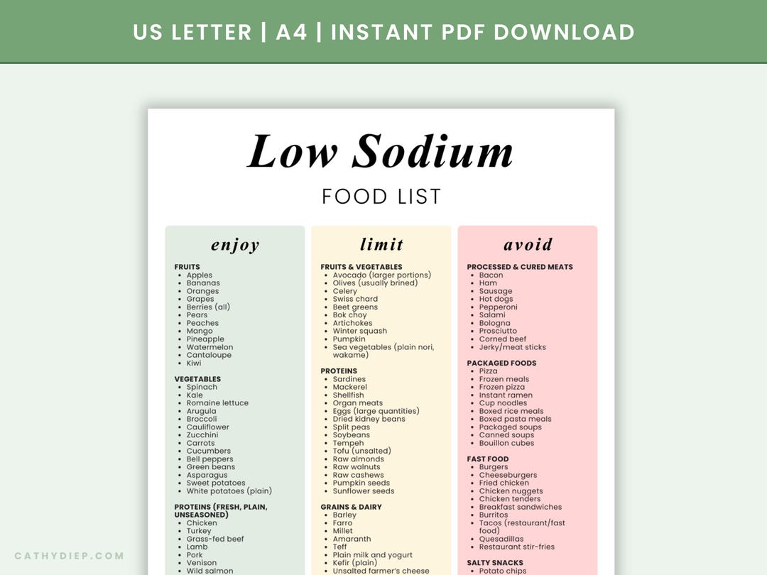 Low Sodium Food List Printable | Eat Limit Avoid Chart | Low Salt ...