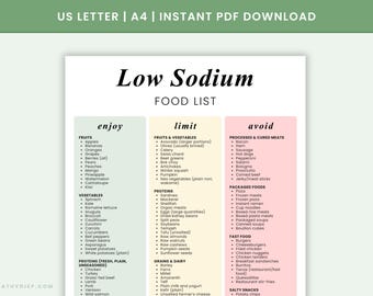 Natriumarme Lebensmittelliste zum Ausdrucken | Essen Sie Limit Vermeiden Diagramm | Salzarme Einkaufsliste für Bluthochdruck, Blutdruck, Nieren- und Herzgesundheit | PDF-Datei