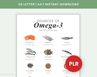 Omega-3 Food Chart | Wellness PLR Digital Product | Private Label Rights Canva Template | Health & Nutrition Coaching PLR Bundle