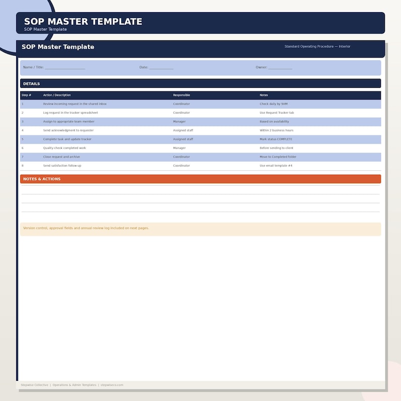 SOP Template Bundle | Standard Operating Procedures | Small Business ...