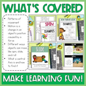 K&ouml;nnte beinhalten: Ein farbenfrohes Lernspiel mit dem Titel "What's Covered" und gr&uuml;nem Hintergrund. Das Poster erkl&auml;rt verschiedene Arten der Bewegung, darunter Drehen, Gleiten und Rollen. Es definiert auch eine zentrale Achse und wie man sie findet. Das Poster enth&auml;lt Illustrationen von Kindern, die jede Art der Bewegung demonstrieren.