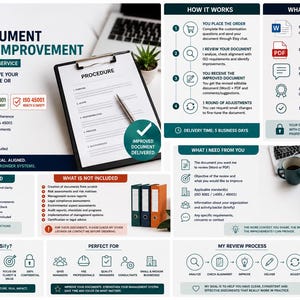 Könnte beinhalten: Eine digitale Service-Infografik für die Überprüfung und Verbesserung von QASify QHSE-Dokumenten. Sie beschreibt den Prozess, die Ergebnisse und Anforderungen für die ISO 9001, 14001 und 45001-Ausrichtung mit Text, Symbolen und einem Klemmbrett.