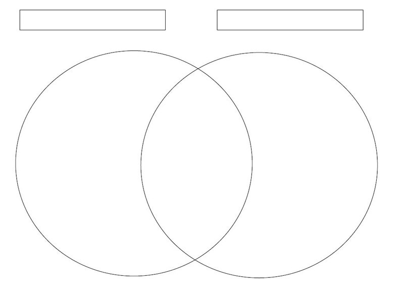 Printable Venn Diagram Templates Etsy