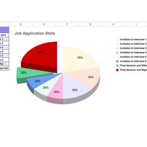 Job Applications Chart Job Application Tracker | Job Application Management | Google Sheets ...