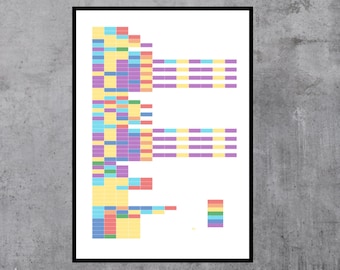 Favourite song happiness data art | Personalised Minimalist Art | Data Visualisation | Printable PDF A4 |21.0 x 29.7 cm | 8.3 x 11.7 inches