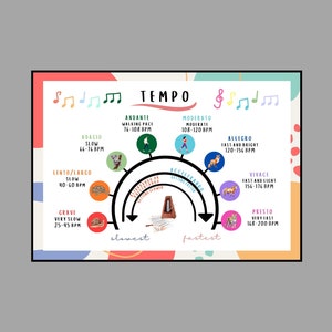 Tempo Piano Music Poster - Music Education - Music Teaching - Music Classroom - Music Theory - Music Student - Fun for Kids -(Digital Print)