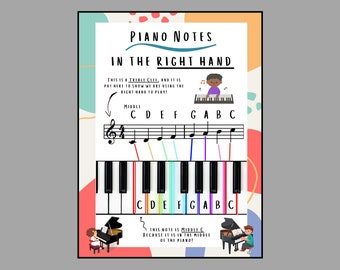 Piano Notes in the Right Hand Poster - Treble Clef - Music Education - Music Teaching - Fun for Kids - Musical Notes - (Digital Print)