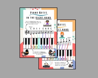 Piano Notes in the Right Hand & Left Hand Poster Bundle - Treble Clef - Bass Clef - Piano Keys - Keyboard - Music Education -(Digital Print)