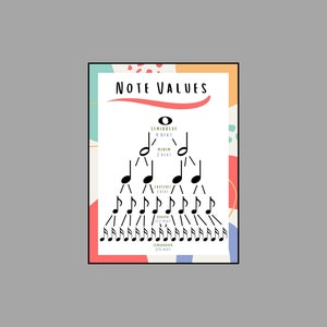 Può includere: Un grafico colorato che illustra i valori delle note in musica. Il grafico mostra le diverse durate delle note, dalla semibreve (4 battute) alla semicroma (1/8 di battuta). Le note sono disposte in una struttura ad albero, con la nota più lunga in alto e la nota più corta in basso.