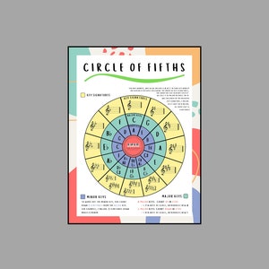 Circle Of Fifths Poster - Key Signatures - Sharps and Flats - Major Keys - Minor Keys - Music Theory - Music Education - (Digital Print)