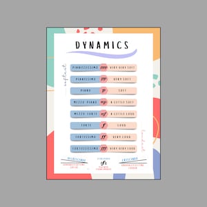 May include: A colorful chart with the word "Dynamics" at the top. The chart shows different musical dynamic markings, from pianissimo (ppp) to fortissimo (fff), with corresponding descriptions of how loud or soft the music should be played. The chart also includes the terms "decrescendo", "crescendo", and "sforzando".