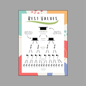 Rest Values Piano Music Poster - Semibreve - Minim - Crotchet - Quaver - Music Theory - Music Education - Music Decor - (Digital Print)