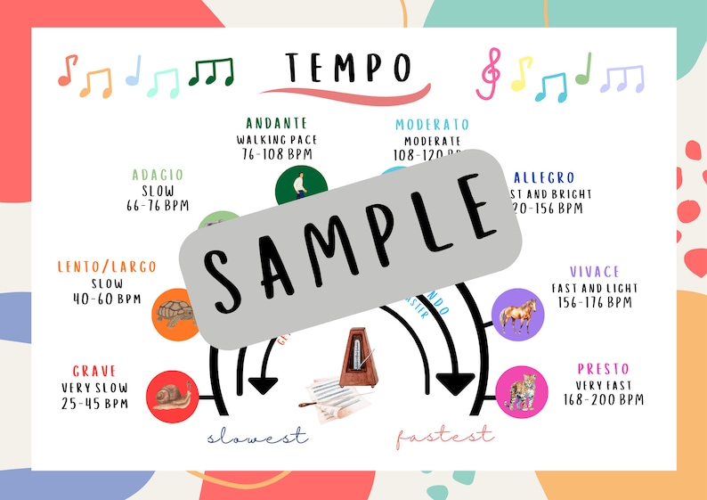 Tempo Piano Music Poster - Music Education - Music Teaching - Music ...
