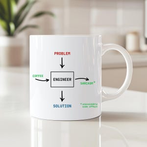 Engineer Coffee Mug - Funny Problem Solving Gift for Engineers, Ideal Birthday or Office Cup for Mechanical & Electrical Engineers