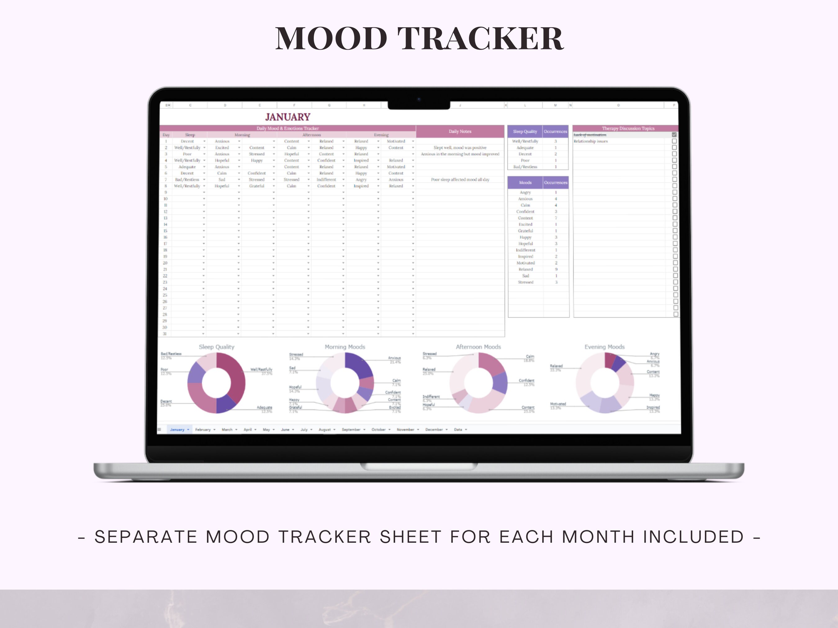 Mood Tracker Template for Google Sheets Digital Mental Health - Etsy