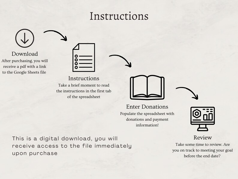May include: A black and white diagram with instructions for a digital download. The diagram shows a download arrow, a document with a checklist, an open book, and a computer monitor with a graph. The text reads "Download", "Instructions", "Enter Donations", and "Review".