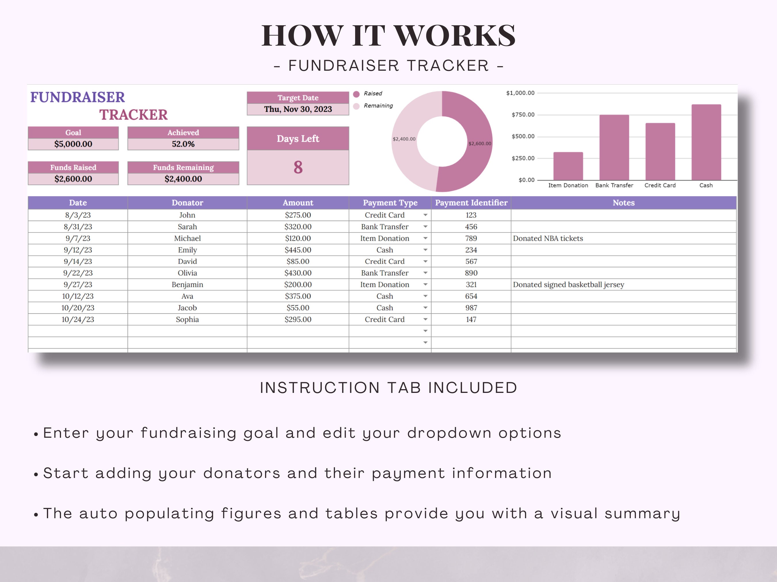 Fundraiser Tracker Template for Google Sheets, Charity Donation ...