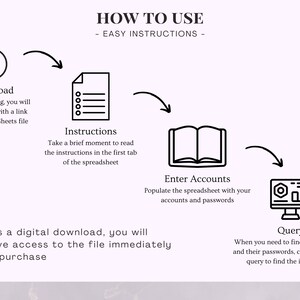 May include: A black and white diagram showing how to use a digital download. The diagram shows four steps: download, instructions, enter accounts, and query. The steps are connected by arrows. The text "HOW TO USE" is at the top of the diagram. The text "EASY INSTRUCTIONS" is below the text "HOW TO USE".
