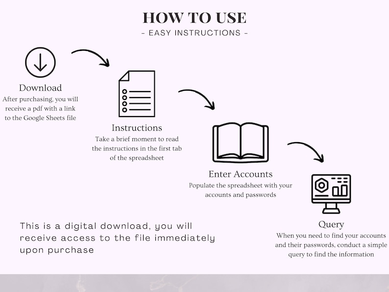 May include: A black and white diagram showing how to use a digital download. The diagram shows four steps: download, instructions, enter accounts, and query. The steps are connected by arrows. The text "HOW TO USE" is at the top of the diagram. The text "EASY INSTRUCTIONS" is below the text "HOW TO USE".