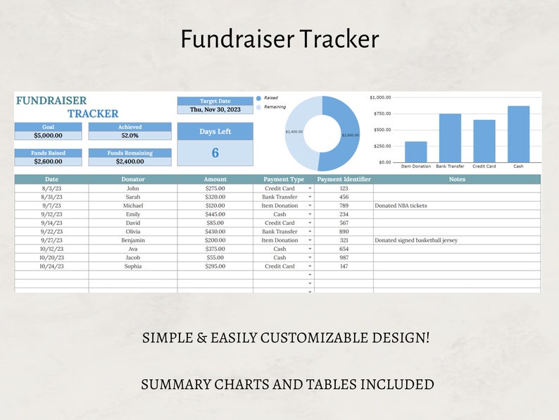 Donation Tracker Template for Google Sheets, Charitable Gift Donation ...