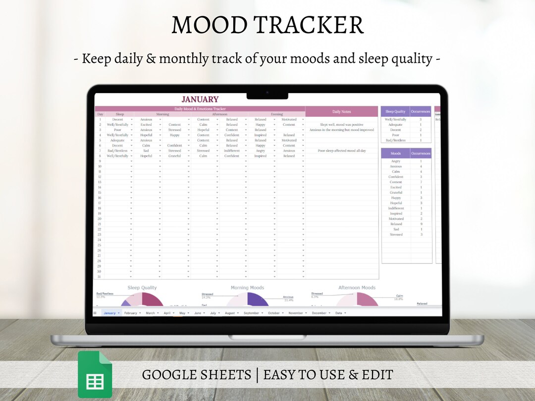 Digital Mood Journal for Google Sheets, Daily & Monthly Mood Tracker ...