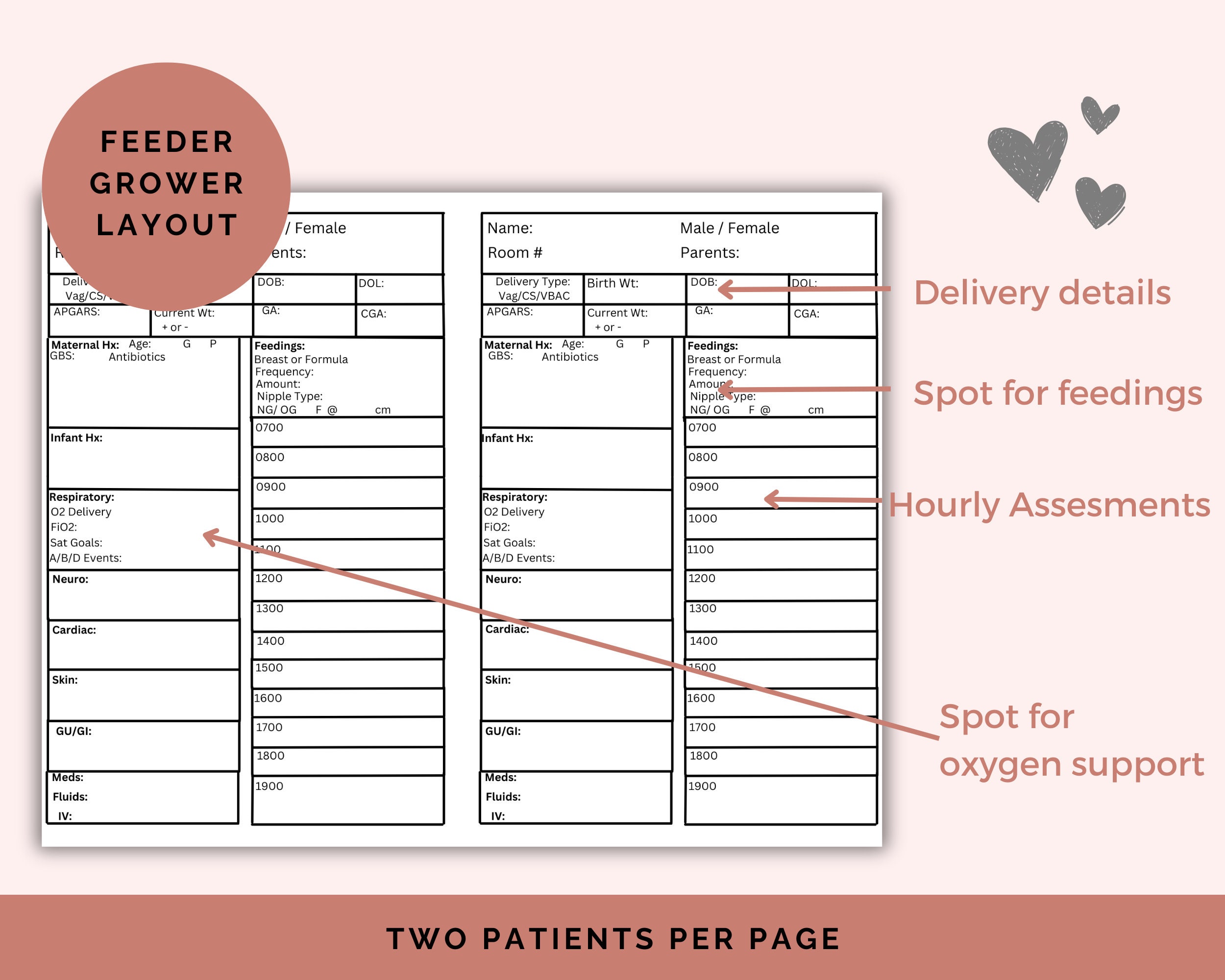 NICU Nurse Brain, Nurse Report Sheet, Nurse Notes, Day Shift, Night ...