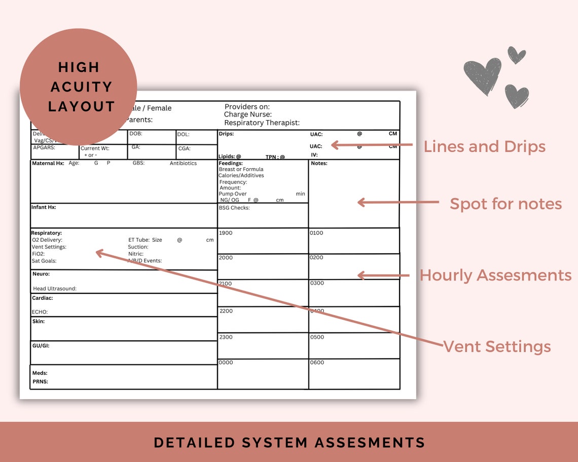 NICU Nurse Brain, Nurse Report Sheet, Nurse Notes, Day Shift, Night ...