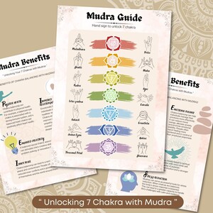 Chakra Mudra Guide Printable PDF / PNG A4, A3,, A0 Size , Mudra Finger ...