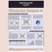 High-quality Scientific Poster Model - Etsy