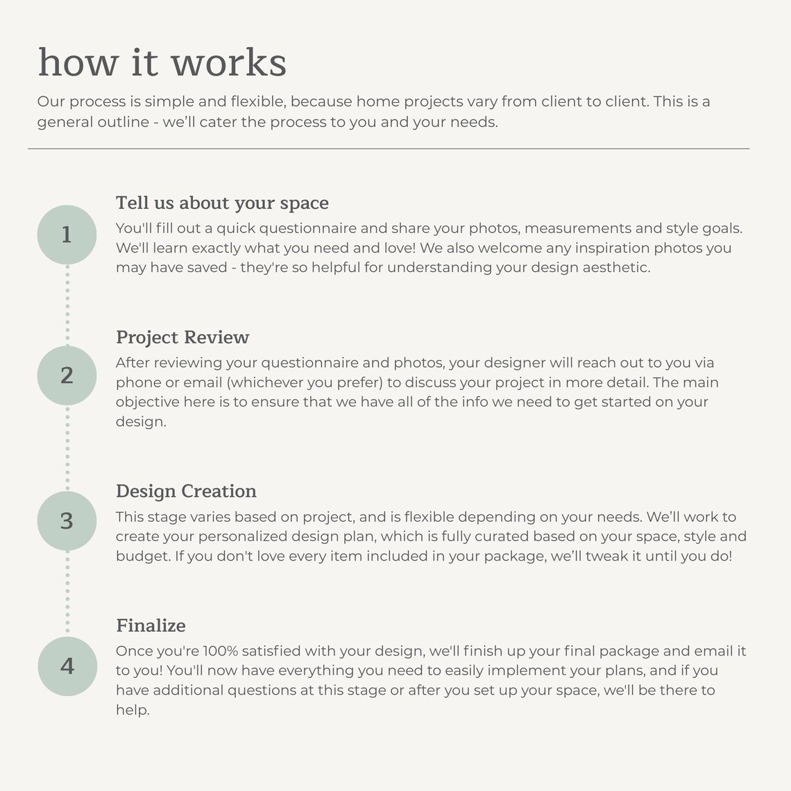 Complete Kitchen Design Plan - Fully Customized Virtual Interior Design ...