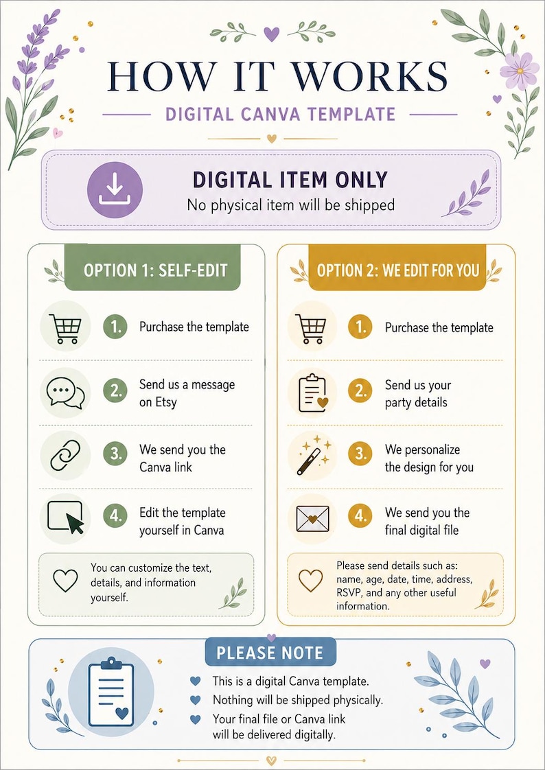 Puede incluir: Una gu&iacute;a de plantilla digital de Canva con un dise&ntilde;o floral lavanda y verde. El texto explica el proceso: compra, env&iacute;o de detalles y recepci&oacute;n del archivo final. Incluye opciones de autoedici&oacute;n o edici&oacute;n profesional.