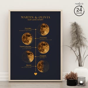 Impressão personalizada da fase lunar da linha do tempo, pôster da nossa história de amor, fases lunares personalizadas, presente de aniversário para casais, lembrança de família