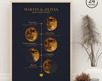 Customized Timeline Moon Phase Print, Our Love Story Poster, Personalized Lunar Phases, Couples Anniversary Gift Moon, Family Keepsake