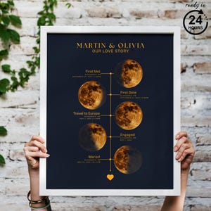 Poster Phases de la lune de notre histoire d'amour, Notre histoire, impression ciel nocturne personnalisée, graphique de la lune chronologique de couple personnalisé, cadeau de mariage