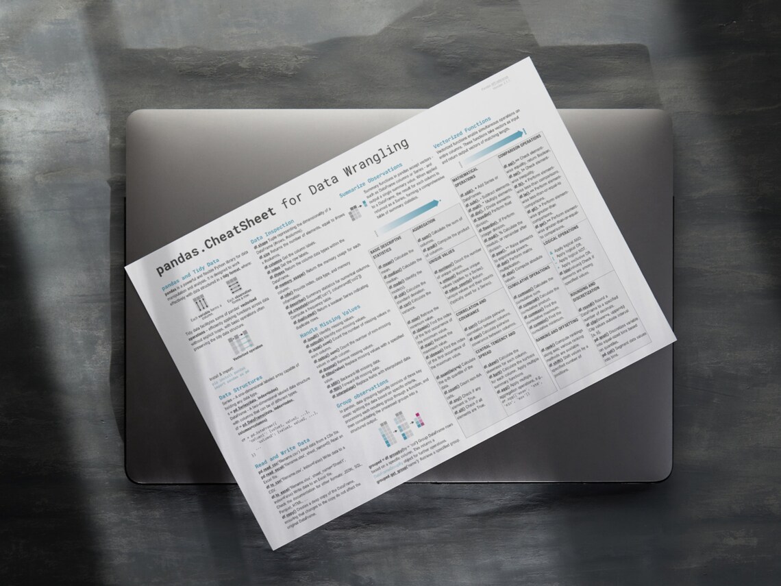 Pandas Cheat Sheet | Efficient Python Programming for Data Scientists ...
