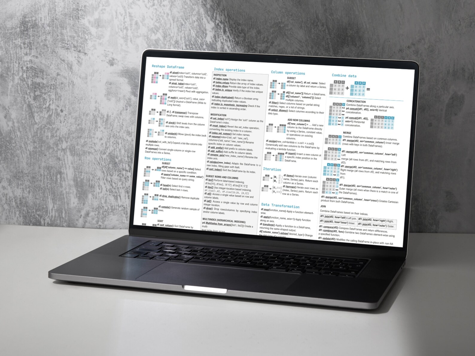 Pandas Cheat Sheet | Efficient Python Programming for Data Scientists ...
