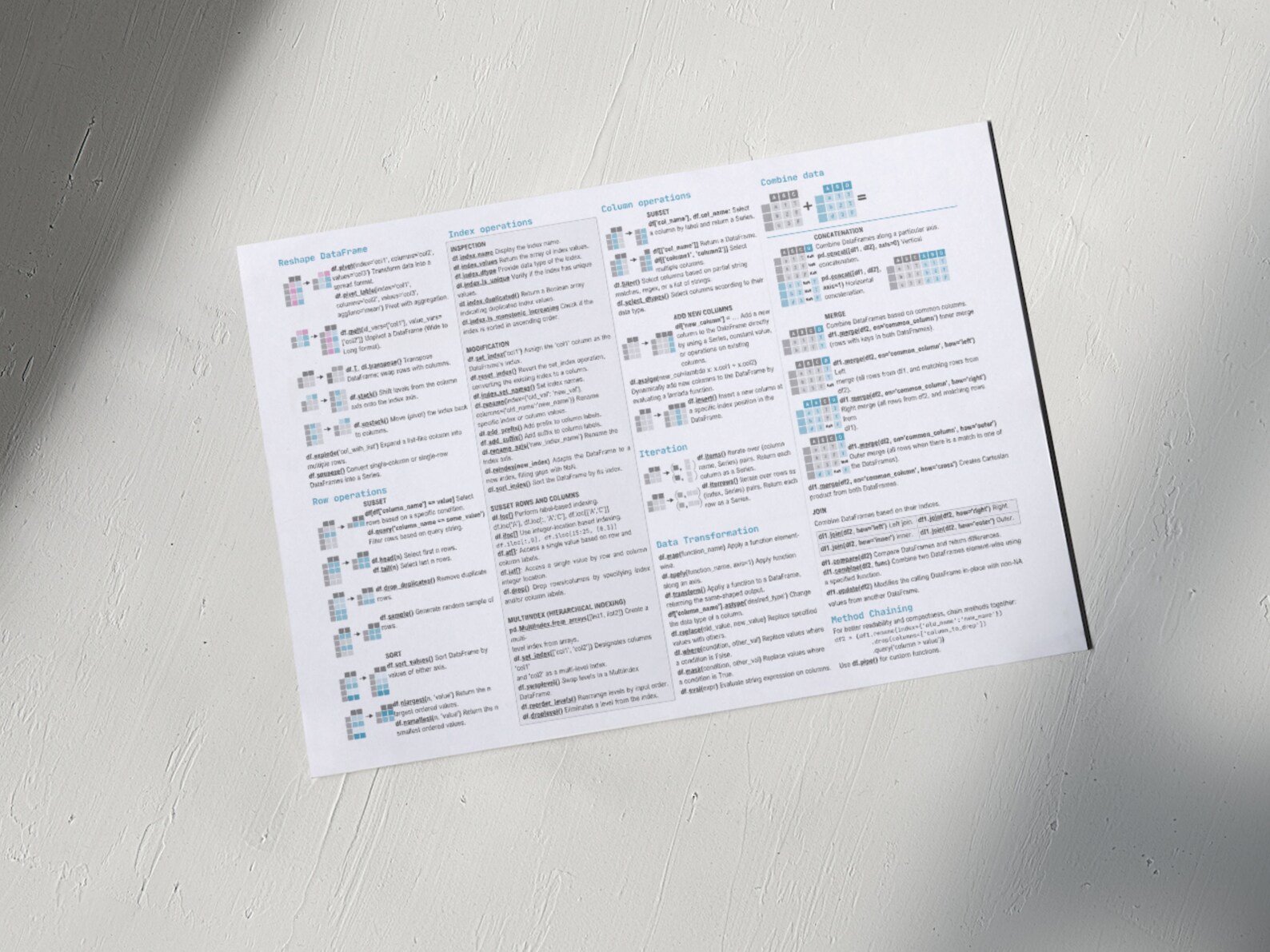 Pandas Cheat Sheet | Efficient Python Programming for Data Scientists ...