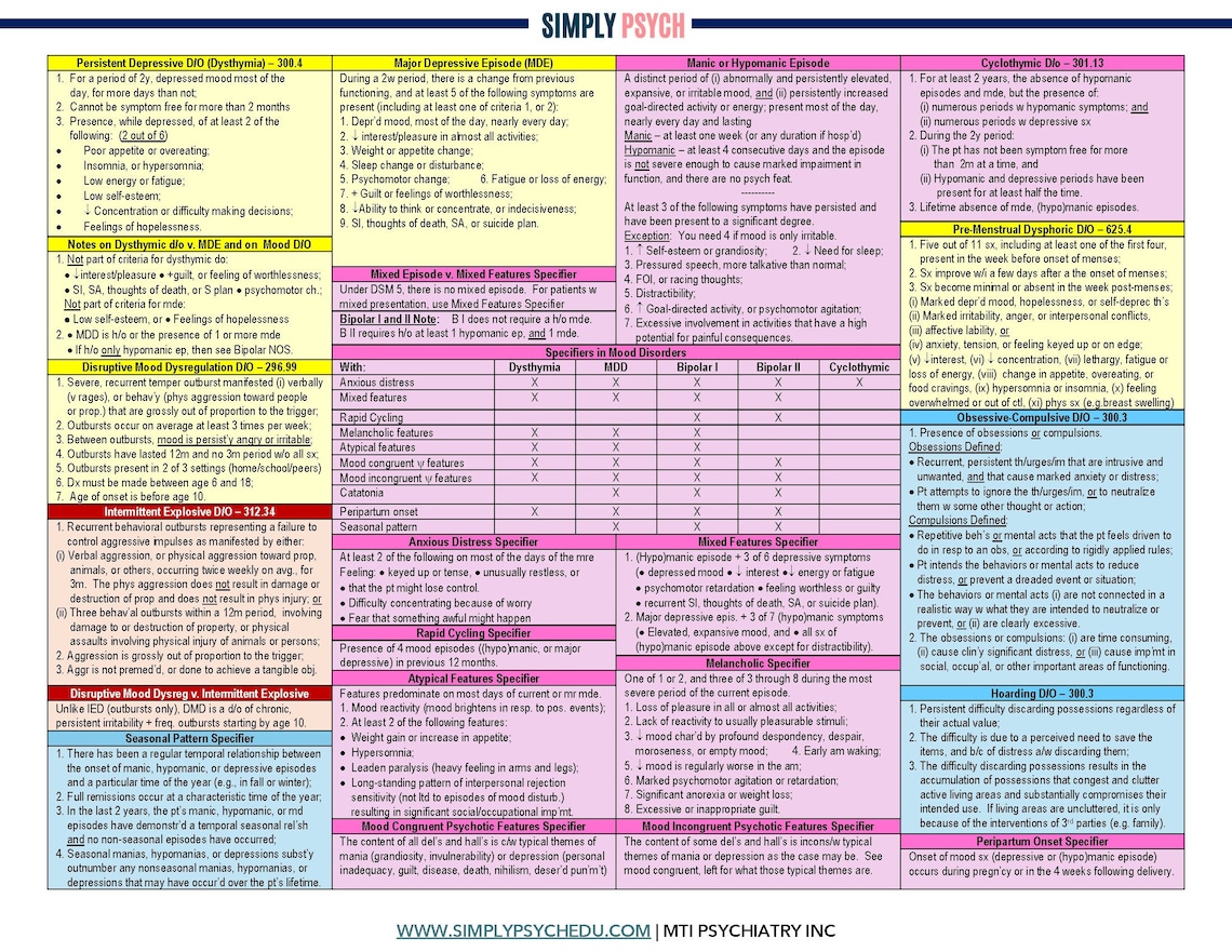 DSM 5 CHEAT SHEETS - Etsy Canada