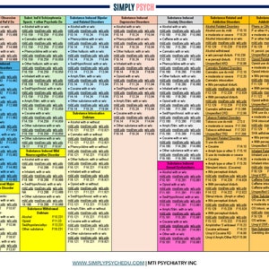 ICD 10 codes cheat sheet substance use disorders