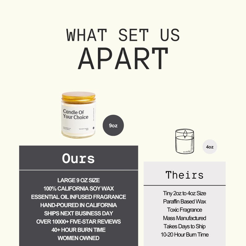 The image is a collage of two images. The first image is a jar of candle wax, and the second image is a candle. The text in the image is too long and repetitive, and it is not possible to provide a detailed description of each image without repeating the same information.