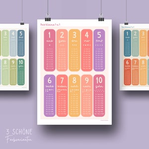 Das kleine Einmaleins | Lernposter 1 x 1 | Mathe Poster | Nachhaltiges Naturpapier in DIN A3 | Kinderzimmer Deko
