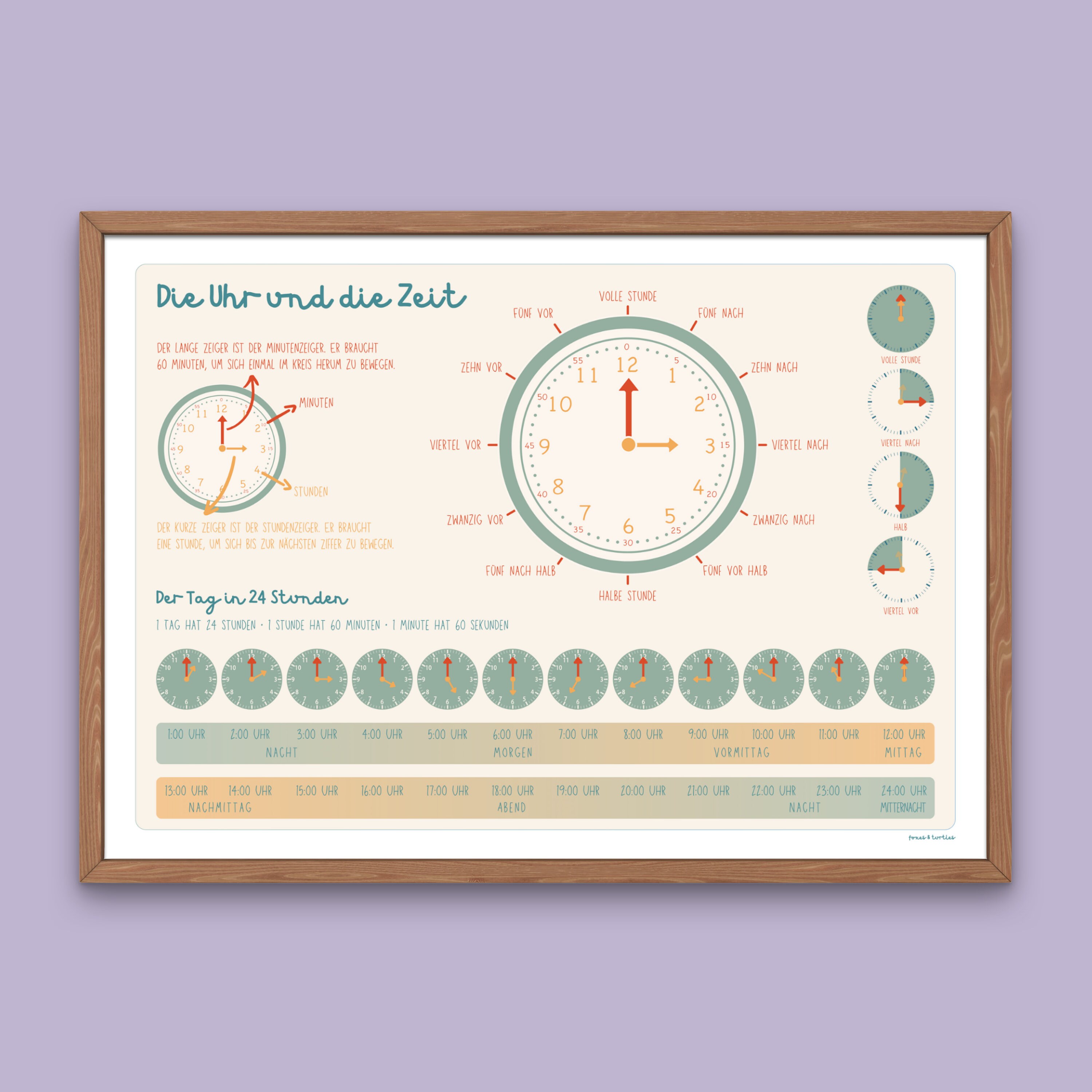 Lernposter "Die Uhr und die Zeit" | Uhr lernen für Kinder